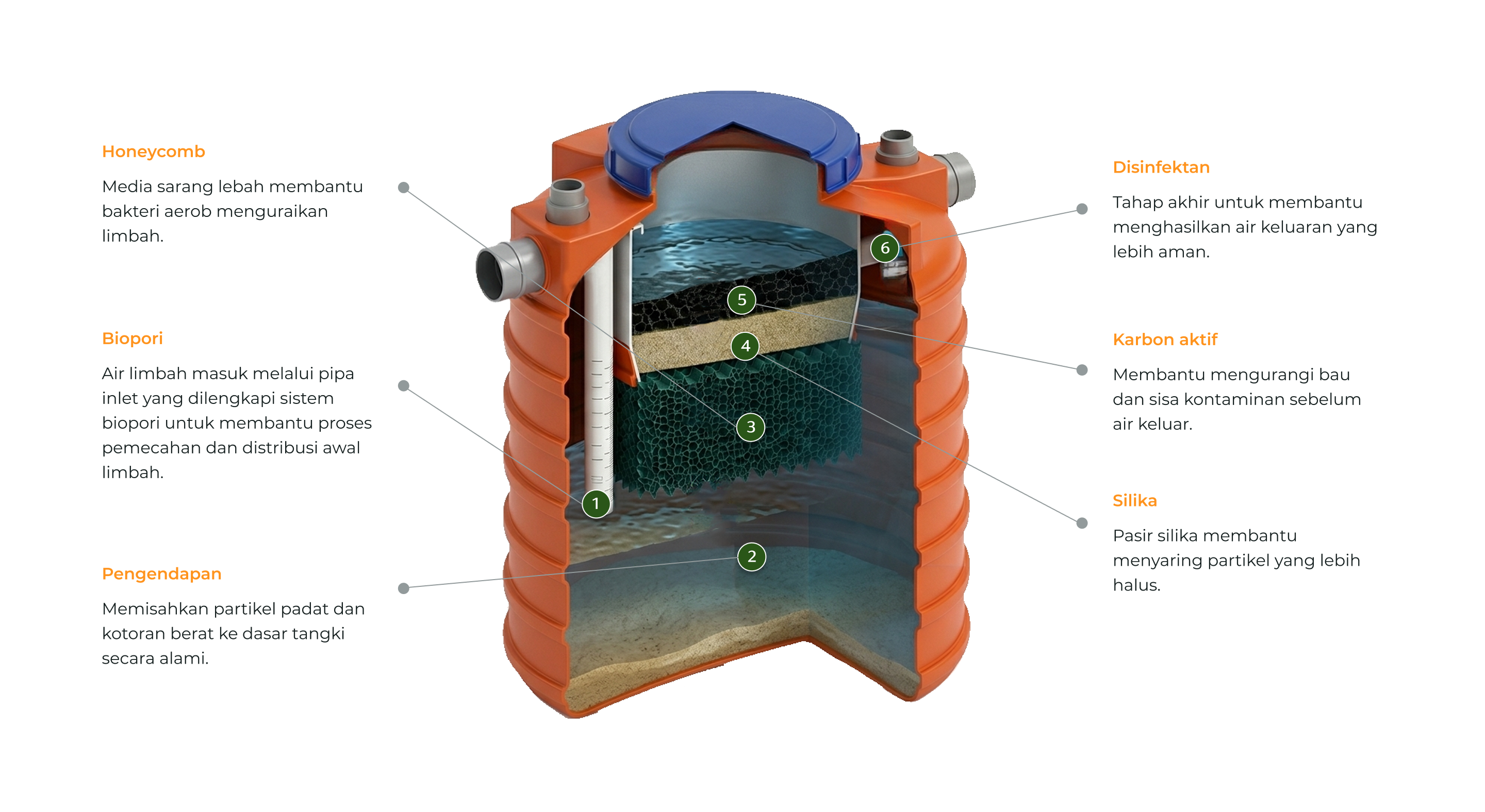 Diagram Biovisi Septic Tank